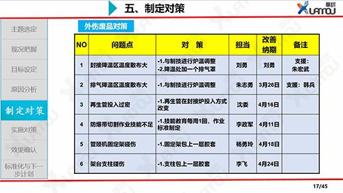 品質控制管理 工廠QCC與企業健全質量管理體系的協同推進