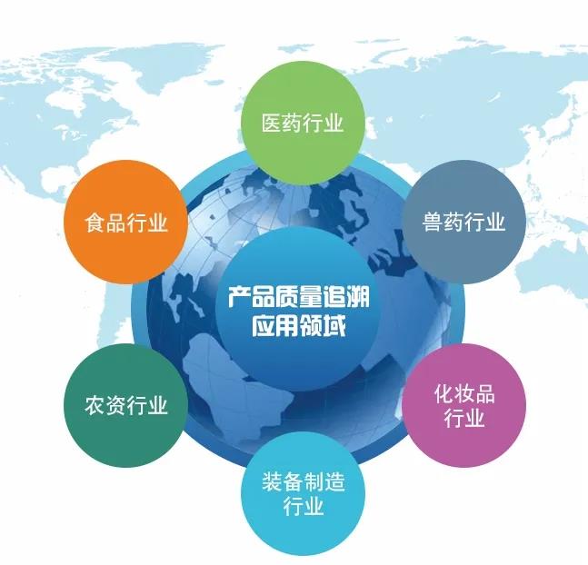 南充食品可追溯管理體系認證（GB/T37029）與企業管理咨詢實務