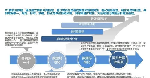 企業關鍵業務流程 從戰略規劃到產銷協同的管理咨詢視角