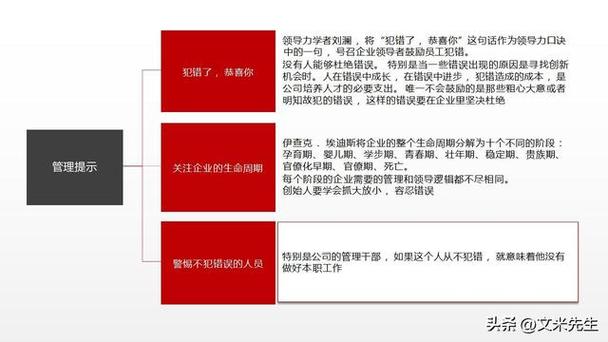 企業管理問診,管理咨詢專家的20個實戰案例解析,公司總經理必學